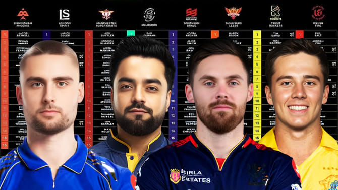 ದಿ ಹಂಡ್ರೆಡ್ ಲೀಗ್​ನ 8 ತಂಡಗಳು ಪ್ರಕಟ