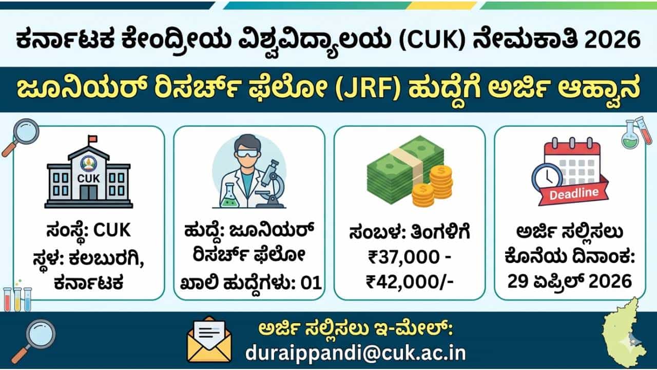 CUK Recruitment 2026: ಕರ್ನಾಟಕ ಕೇಂದ್ರೀಯ ವಿವಿಯಲ್ಲಿ ಉದ್ಯೋಗಾವಕಾಶ; ತಿಂಗಳಿಗೆ 42,000ರೂ. ಸಂಬಳ!