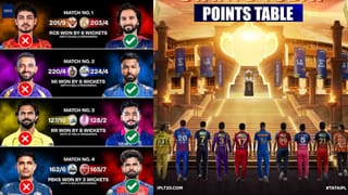 LSG vs DC Playing XI: ಟಾಸ್ ಗೆದ್ದ ಡೆಲ್ಲಿ; ಬಲಿಷ್ಠ ಪಡೆ ಕಣಕ್ಕಿಳಿಸಿದ ಉಭಯ ತಂಡಗಳು