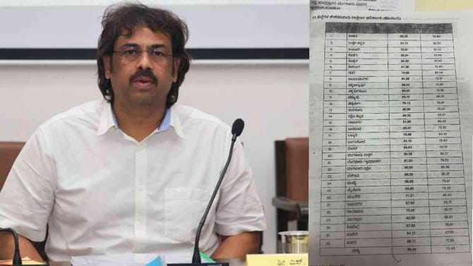 PU Result: ಯಾವ ಜಿಲ್ಲೆ ಫಸ್ಟ್, ಯಾವುದು ಲಾಸ್ಟ್? ಇಲ್ಲಿದೆ ಲಿಸ್ಟ್