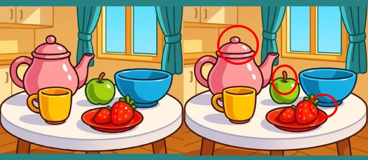 Optical Illusion Answer