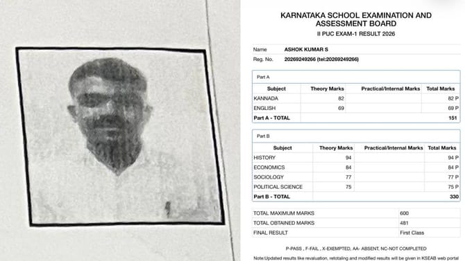 2nd PU ಪರೀಕ್ಷೆ:ಫಸ್ಟ್ ಕ್ಲಾಸ್​ನಲ್ಲಿ ಪಾಸಾದ ಬಳ್ಳಾರಿ ಜೈಲಿನ ಶಿಕ್ಷಾ ಬಂಧಿ