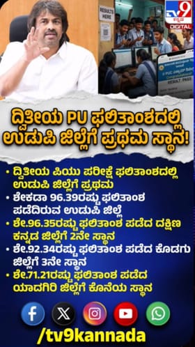 ದ್ವಿತೀಯ ಪಿಯು ಫಲಿತಾಂಶ: ಉಡುಪಿ ಪ್ರಥಮ, ಯಾದಗಿರಿ ಕೊನೆ ಸ್ಥಾನ