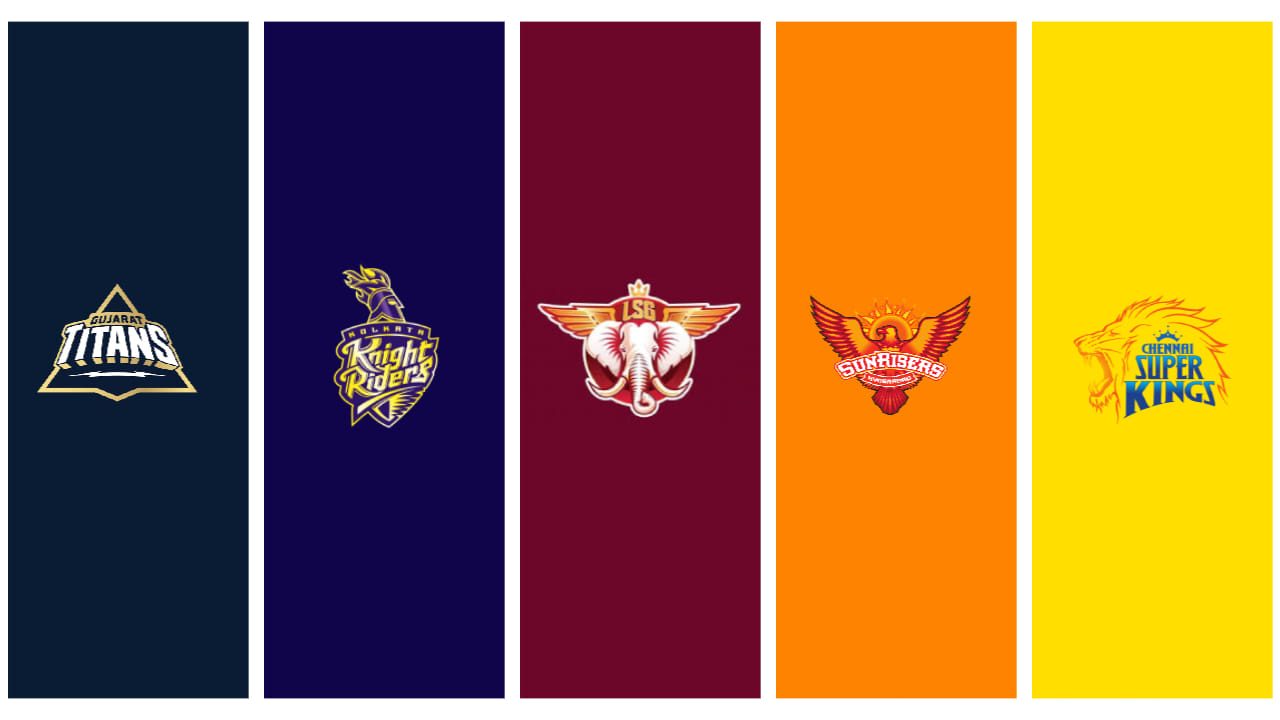 ಇನ್ನುಳಿದಂತೆ ಗುಜರಾತ್ ಟೈಟಾನ್ಸ್​ 6ನೇ ಸ್ಥಾನದಲ್ಲಿದ್ದರೆ, ಕೊಲ್ಕತ್ತಾ ನೈಟ್ ರೈಡರ್ಸ್ ತಂಡ 7ನೇ ಸ್ಥಾನದಲ್ಲಿದೆ. ಹಾಗೆಯೇ ಲಕ್ನೋ ಸೂಪರ್ ಜೈಂಟ್ಸ್ 8ನೇ, ಸನ್​ರೈಸರ್ಸ್ ಹೈದರಾಬಾದ್ 9ನೇ ಹಾಗೂ ಚೆನ್ನೈ ಸೂಪರ್ ಕಿಂಗ್ಸ್ ತಂಡ 10ನೇ ಸ್ಥಾನದಲ್ಲಿದೆ.