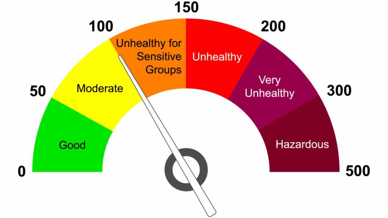 Bengaluru Air Quality: ಮಳೆಯ ಎಫೆಕ್ಟ್, ಬೆಂಗಳೂರಿನಲ್ಲಿ ಶುದ್ಧ ಗಾಳಿ Bengaluru Air Quality: ಮಳೆಯ ಎಫೆಕ್ಟ್, ಬೆಂಗಳೂರಿನಲ್ಲಿ ಶುದ್ಧ ಗಾಳಿ