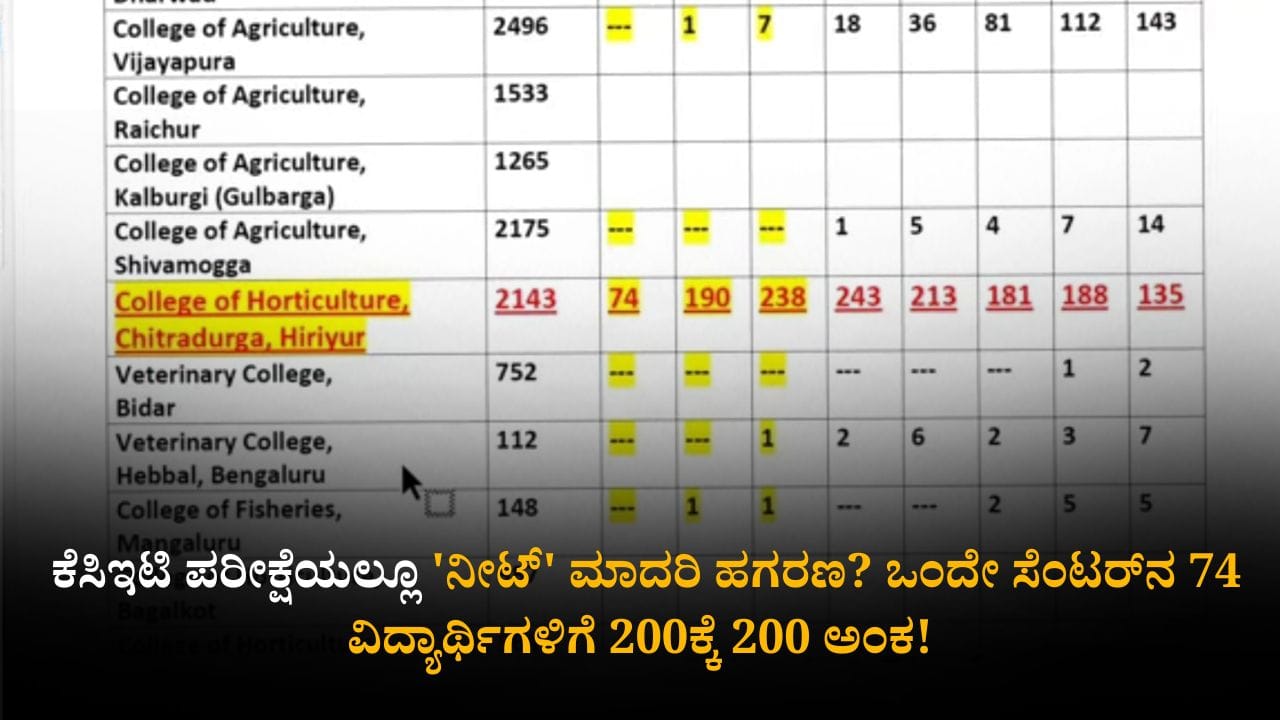 Students and parents protesting KCET agricultural practical exam scam in Hubballi