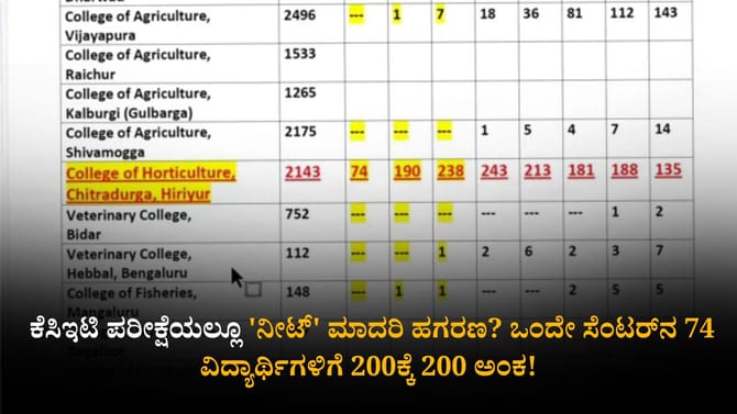 ಕೆಸಿಇಟಿ ಪರೀಕ್ಷೆಯಲ್ಲೂ 'ನೀಟ್' ಮಾದರಿ ಹಗರಣ?
