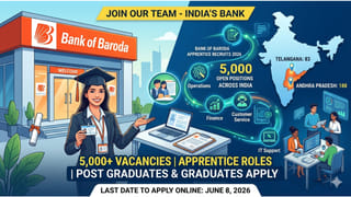 SBI Recruitment 2026: ಎಸ್‌ಬಿಐನಲ್ಲಿ 7,150 ಅಪ್ರೆಂಟಿಸ್ ಹುದ್ದೆಗಳಿಗೆ ಅರ್ಜಿ ಆಹ್ವಾನ; ಪದವೀಧರರಿಗೆ ಸುವರ್ಣಾವಕಾಶ