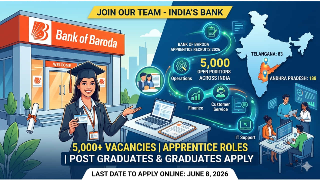 BOB Recruitment: ಬ್ಯಾಂಕ್ ಆಫ್ ಬರೋಡಾದಲ್ಲಿ 5,000 ಅಪ್ರೆಂಟಿಸ್ ಹುದ್ದೆಗಳಿಗೆ ನೇಮಕಾತಿ; ಪದವೀಧರರು ಅರ್ಹರು