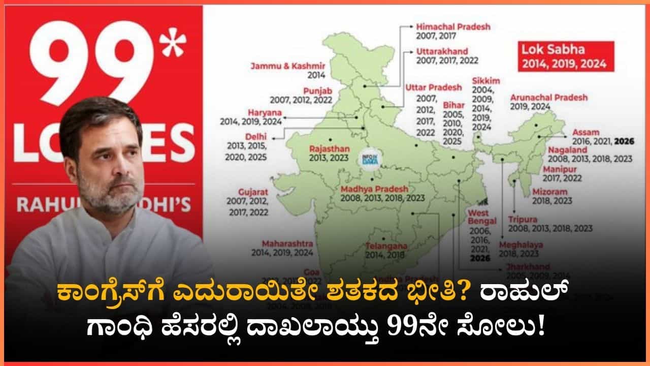 ರಾಜಕೀಯದಲ್ಲಿ ರಾಹುಲ್ ಗಾಂಧಿ ಹೊಸ ದಾಖಲೆ: 99 ಸೋಲುಗಳ 'ಅನ್-ಟಚಬಲ್' ರೆಕಾರ್ಡ್! ಶತಕದತ್ತ ದಾಪುಗಾಲು ಹಾಕುತ್ತಿದೆಯೇ ಕಾಂಗ್ರೆಸ್? ರಾಜಕೀಯದಲ್ಲಿ ರಾಹುಲ್ ಗಾಂಧಿ ಹೊಸ ದಾಖಲೆ: 99 ಸೋಲುಗಳ 'ಅನ್-ಟಚಬಲ್' ರೆಕಾರ್ಡ್! ಶತಕದತ್ತ ದಾಪುಗಾಲು ಹಾಕುತ್ತಿದೆಯೇ ಕಾಂಗ್ರೆಸ್?