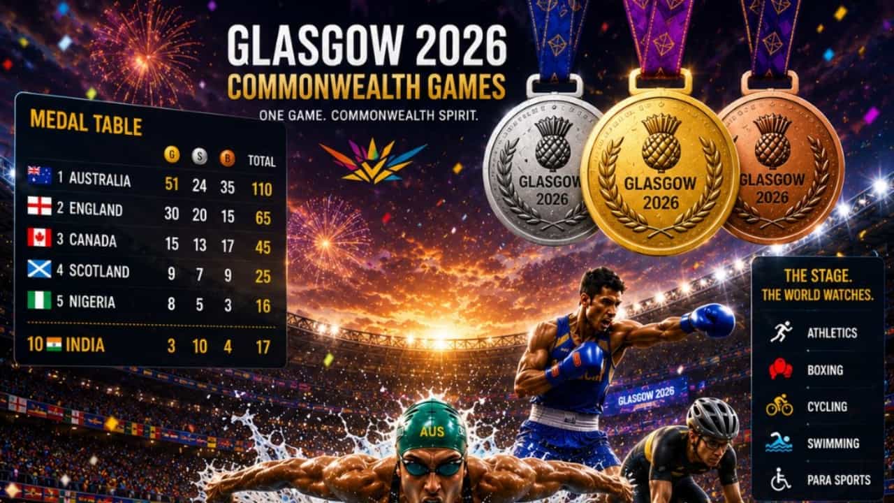 CWG 2026: ಕಾಮನ್ವೆಲ್ತ್ ಕ್ರೀಡಾಕೂಟದಲ್ಲಿ ಭಾರತಕ್ಕೆ 30 ಪದಕಗಳು ಖಚಿತ CWG 2026: ಕಾಮನ್ವೆಲ್ತ್ ಕ್ರೀಡಾಕೂಟದಲ್ಲಿ ಭಾರತಕ್ಕೆ 30 ಪದಕಗಳು ಖಚಿತ
