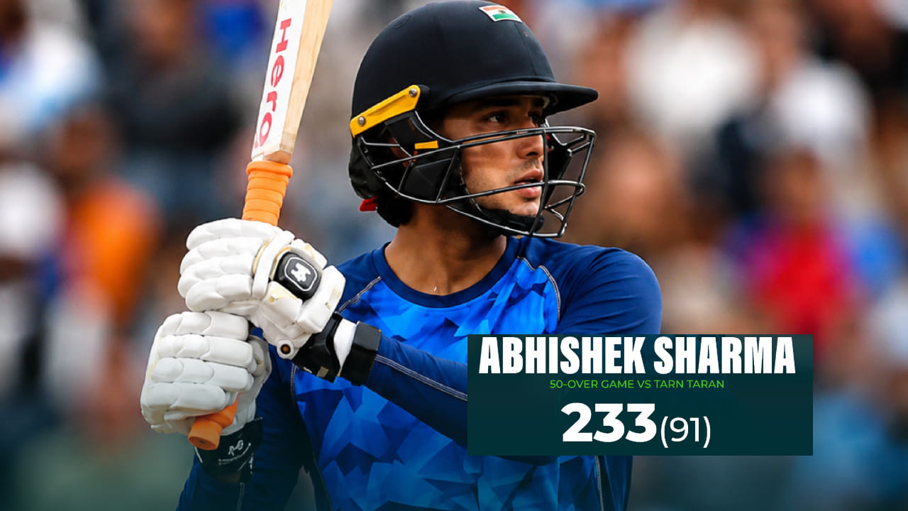 ಅಭಿಷೇಕ್ ಶರ್ಮಾ ಅಬ್ಬರ: 91 ಎಸೆತಗಳಲ್ಲಿ 233 ರನ್ ಸಿಡಿಸಿದ ಯುವ ಆಟಗಾರ