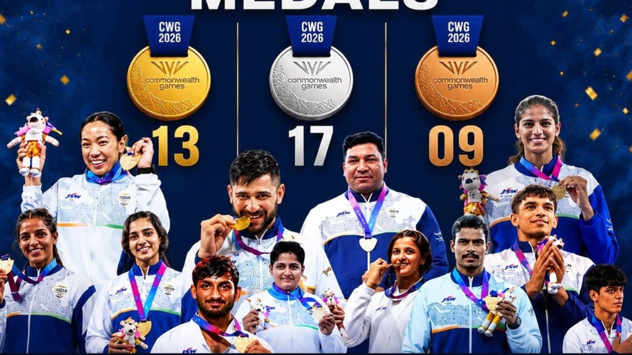 2026 ರ ಕಾಮನ್‌ವೆಲ್ತ್ ಕ್ರೀಡಾಕೂಟ ಅಂತ್ಯವಾಗಿದ್ದು, ಈ ಸ್ಪರ್ಧೆಯಲ್ಲಿ ಭಾರತ 39 ಪದಕಗಳನ್ನು ಗೆಲ್ಲುವ ಮೂಲಕ ತನ್ನ ಅಭಿಯಾನವನ್ನು ಮುಗಿಸಿತು. ಇದರಲ್ಲಿ 13 ಚಿನ್ನ, 17 ಬೆಳ್ಳಿ ಮತ್ತು 9 ಕಂಚಿನ ಪದಕಗಳು ಸೇರಿವೆ. ಇದರೊಂದಿಗೆ, ಭಾರತ ಪದಕ ಪಟ್ಟಿಯಲ್ಲಿ ನಾಲ್ಕನೇ ಸ್ಥಾನದಲ್ಲಿದೆ. ಬಾಕ್ಸಿಂಗ್, ಜೂಡೋ, ಅಥ್ಲೆಟಿಕ್ಸ್‌ನಲ್ಲಿ ಭಾರತ ಹೆಚ್ಚು ಪದಕಗಳನ್ನು ಗೆದ್ದುಕೊಂಡಿತು. ಆದರೆ ಕೆಲವು ಕ್ರೀಡೆಗಳಲ್ಲಿ ಭಾರತಕ್ಕೆ ತನ್ನ ಛಾಪು ಮೂಡಿಸಲು ಸಾಧ್ಯವಾಗಲಿಲ್ಲ(PC-PTI). 