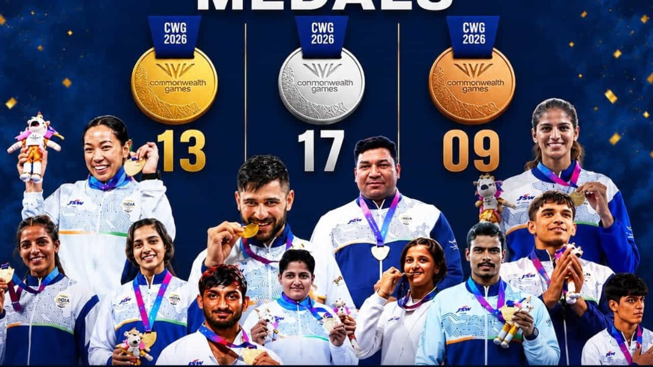 2026 ರ ಕಾಮನ್ವೆಲ್ತ್ ಕ್ರೀಡಾಕೂಟ ಅಂತ್ಯವಾಗಿದ್ದು, ಈ ಸ್ಪರ್ಧೆಯಲ್ಲಿ ಭಾರತ 39 ಪದಕಗಳನ್ನು ಗೆಲ್ಲುವ ಮೂಲಕ ತನ್ನ ಅಭಿಯಾನವನ್ನು ಮುಗಿಸಿತು. ಇದರಲ್ಲಿ 13 ಚಿನ್ನ, 17 ಬೆಳ್ಳಿ ಮತ್ತು 9 ಕಂಚಿನ ಪದಕಗಳು ಸೇರಿವೆ. ಇದರೊಂದಿಗೆ, ಭಾರತ ಪದಕ ಪಟ್ಟಿಯಲ್ಲಿ ನಾಲ್ಕನೇ ಸ್ಥಾನದಲ್ಲಿದೆ. ಬಾಕ್ಸಿಂಗ್, ಜೂಡೋ, ಅಥ್ಲೆಟಿಕ್ಸ್ನಲ್ಲಿ ಭಾರತ ಹೆಚ್ಚು ಪದಕಗಳನ್ನು ಗೆದ್ದುಕೊಂಡಿತು. ಆದರೆ ಕೆಲವು ಕ್ರೀಡೆಗಳಲ್ಲಿ ಭಾರತಕ್ಕೆ ತನ್ನ ಛಾಪು ಮೂಡಿಸಲು ಸಾಧ್ಯವಾಗಲಿಲ್ಲ(PC-PTI).