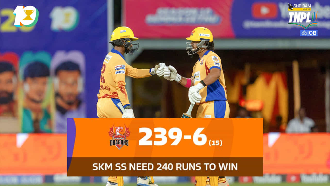 TNPL 2026: ಕೇವಲ 90 ಎಸೆತಗಳಲ್ಲಿ ಬರೋಬ್ಬರಿ 239 ರನ್ ದಾಖಲು..! TNPL 2026: ಕೇವಲ 90 ಎಸೆತಗಳಲ್ಲಿ ಬರೋಬ್ಬರಿ 239 ರನ್ ದಾಖಲು..!