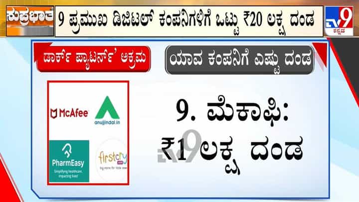 ಡಾರ್ಕ್ ಪ್ಯಾಟರ್ನ್ ಬಳಸಿದ 9 ಡಿಜಿಟಲ್ ಕಂಪನಿಗಳಿಗೆ 20 ಲಕ್ಷ ರೂ. ದಂಡ! ಡಾರ್ಕ್ ಪ್ಯಾಟರ್ನ್ ಬಳಸಿದ 9 ಡಿಜಿಟಲ್ ಕಂಪನಿಗಳಿಗೆ 20 ಲಕ್ಷ ರೂ. ದಂಡ!