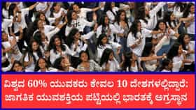 ಜಾಗತಿಕ ಯುವ ಜನಸಂಖ್ಯೆ ವರದಿ: ಭಾರತ ಪ್ರಥಮ