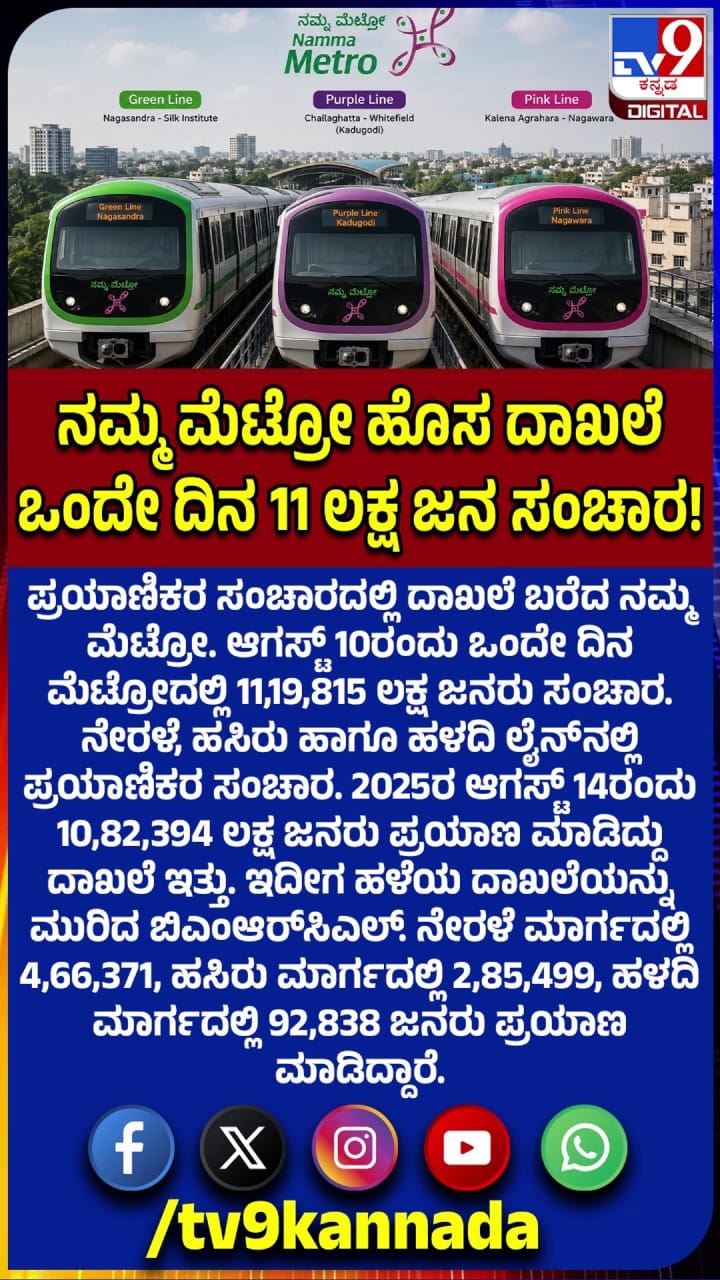 ನಮ್ಮ ಮೆಟ್ರೋ ಹೊಸ ದಾಖಲೆ: ಒಂದೇ ದಿನ 11 ಲಕ್ಷ ಜನ ಸಂಚಾರ!