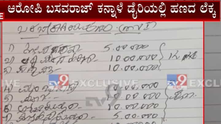 ಕೆಪಿಎಸ್ಸಿ ಪಶು ವೈದ್ಯಾಧಿಕಾರಿಗಳ ನೇಮಕಾತಿ ಅಕ್ರಮ: ಬಾಕಿ ಹಣದ ಬಗ್ಗೆ ಡೈರಿಯಲ್ಲಿ ಬರೆದಿದ್ದ ಆರೋಪಿ ಬಸವರಾಜ್ ಕನ್ನಾಳೆ ಕೆಪಿಎಸ್ಸಿ ಪಶು ವೈದ್ಯಾಧಿಕಾರಿಗಳ ನೇಮಕಾತಿ ಅಕ್ರಮ: ಬಾಕಿ ಹಣದ ಬಗ್ಗೆ ಡೈರಿಯಲ್ಲಿ ಬರೆದಿದ್ದ ಆರೋಪಿ ಬಸವರಾಜ್ ಕನ್ನಾಳೆ
