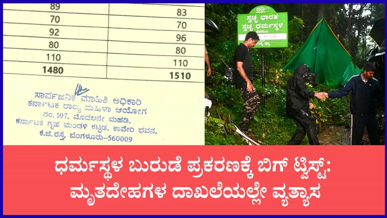 ಧರ್ಮಸ್ಥಳ ಬುರುಡೆ ಪ್ರಕರಣಕ್ಕೆ ಸ್ಫೋಟಕ ತಿರುವು: 30 ಮೃತದೇಹಗಳ ದಾಖಲೆಯಲ್ಲಿ ಭಾರೀ ವ್ಯತ್ಯಾಸ; ಸರ್ಕಾರಕ್ಕೆ ಮಹಿಳಾ ಆಯೋಗ ಪತ್ರ ಧರ್ಮಸ್ಥಳ ಬುರುಡೆ ಪ್ರಕರಣಕ್ಕೆ ಸ್ಫೋಟಕ ತಿರುವು: 30 ಮೃತದೇಹಗಳ ದಾಖಲೆಯಲ್ಲಿ ಭಾರೀ ವ್ಯತ್ಯಾಸ; ಸರ್ಕಾರಕ್ಕೆ ಮಹಿಳಾ ಆಯೋಗ ಪತ್ರ
