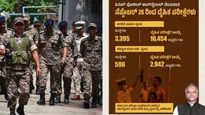 ಸಿವಿಲ್ ಪೊಲೀಸ್ ಕಾನ್‌ಸ್ಟೇಬಲ್ ನೇಮಕಾತಿ: ಸೆ.28ರಿಂದ ದೈಹಿಕ ಪರೀಕ್ಷೆ ಆರಂಭ!