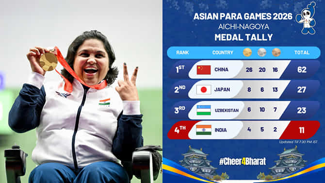ಏಷ್ಯನ್ ಪ್ಯಾರಾ ಗೇಮ್ಸ್ 2026: ಮೊದಲ ದಿನ ಭಾರತಕ್ಕೆ 4 ಚಿನ್ನದ ಪದಕ