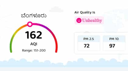 ಚಳಿ ಶುರು ಕರ್ನಾಟಕದಲ್ಲಿ ಗಾಳಿಯ ಗುಣಮಟ್ಟ ಹೇಗಿದೆ?